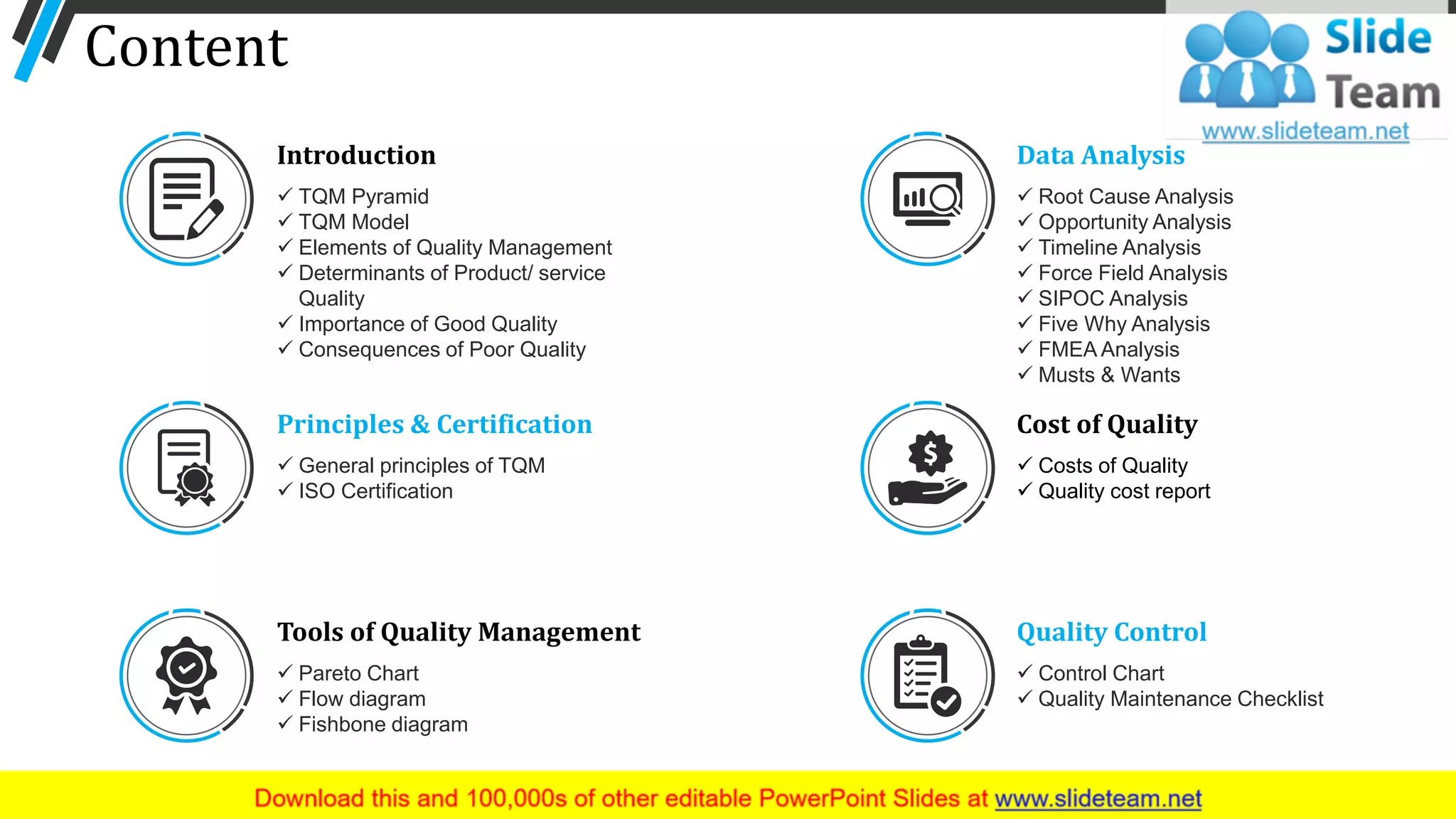 Content
Quality Control
✓ Control Chart
✓ Quality Maintenance Checklist
Cost of Quality
✓ Costs of Quality
✓ Quality cost report
Data Analysis
✓ Root Cause Analysis
✓ Opportunity Analysis
✓ Timeline Analysis
✓ Force Field Analysis
✓ SIPOC Analysis
✓ Five Why Analysis
✓ FMEA Analysis
✓ Musts & Wants
Tools of Quality Management
✓ Pareto Chart
✓ Flow diagram
✓ Fishbone diagram
Principles & Certification
✓ General principles of TQM
✓ ISO Certification
Introduction
✓ TQM Pyramid
✓ TQM Model
✓ Elements of Quality Management
✓ Determinants of Product/ service
Quality
✓ Importance of Good Quality
✓ Consequences of Poor Quality
2
 