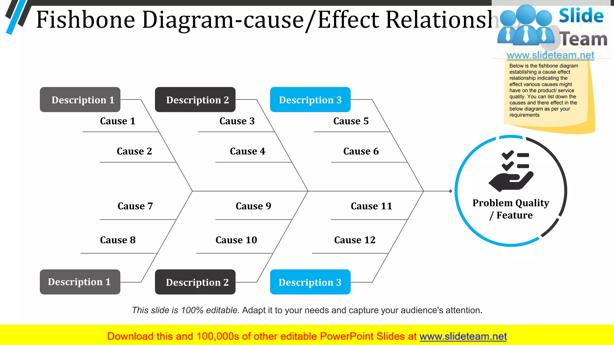 Fishbone Diagram-cause/Effect Relationship
Cause 1
Cause 2
Cause 3
Cause 4 Cause 6
Cause 5
Cause 7
Cause 8
Cause 9 Cause 11
Cause 10 Cause 12
Problem Quality
/ Feature
Description 1 Description 2 Description 3
Description 1 Description 2 Description 3
22
Below is the fishbone diagram
establishing a cause effect
relationship indicating the
effect various causes might
have on the product/ service
quality. You can list down the
causes and there effect in the
below diagram as per your
requirements
This slide is 100% editable. Adapt it to your needs and capture your audience's attention.
 