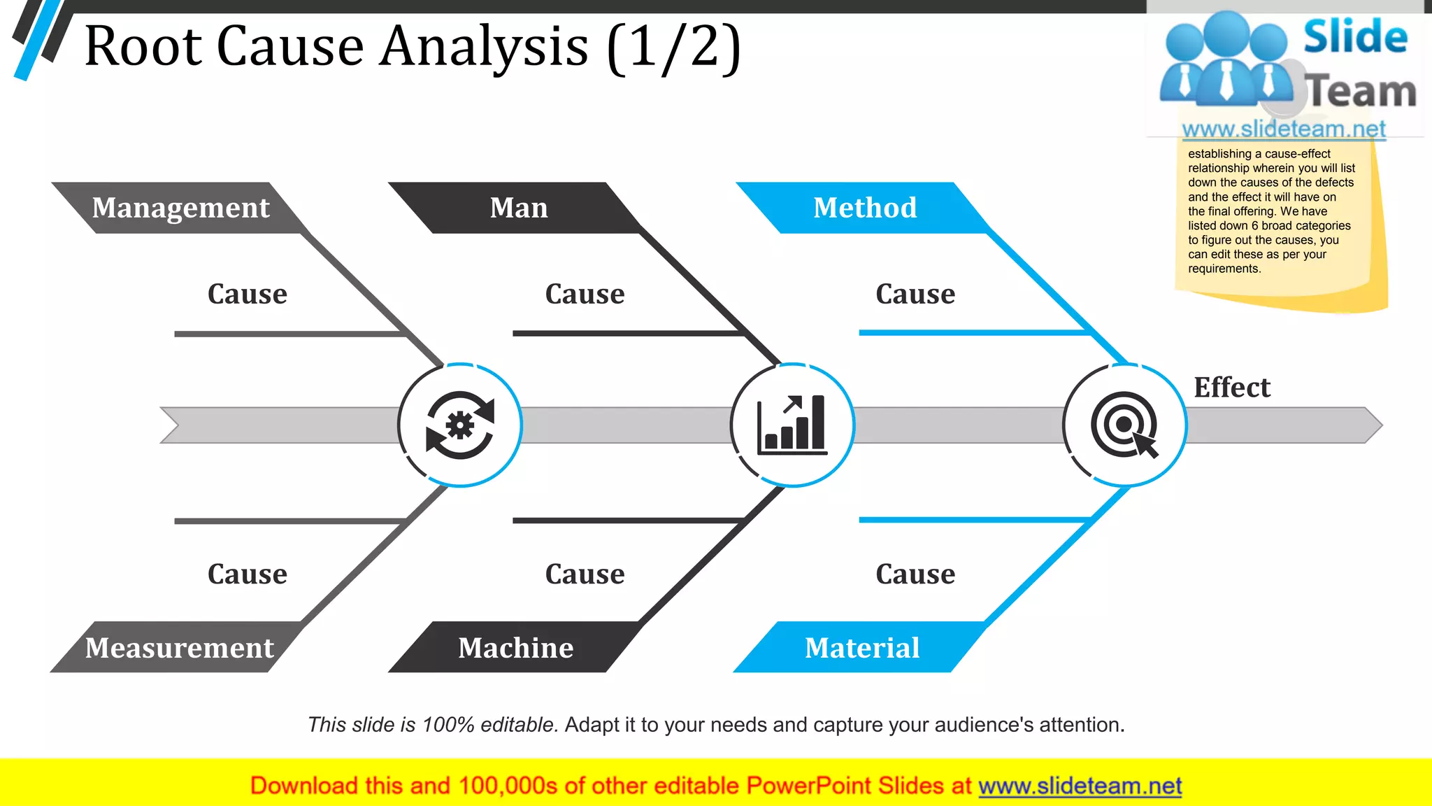 Root Cause Analysis (1/2)
Effect
Material
CauseCause
Measurement Machine
Cause
Management
CauseCause
Man
Cause
Method
24
establishing a cause-effect
relationship wherein you will list
down the causes of the defects
and the effect it will have on
the final offering. We have
listed down 6 broad categories
to figure out the causes, you
can edit these as per your
requirements.
This slide is 100% editable. Adapt it to your needs and capture your audience's attention.
 