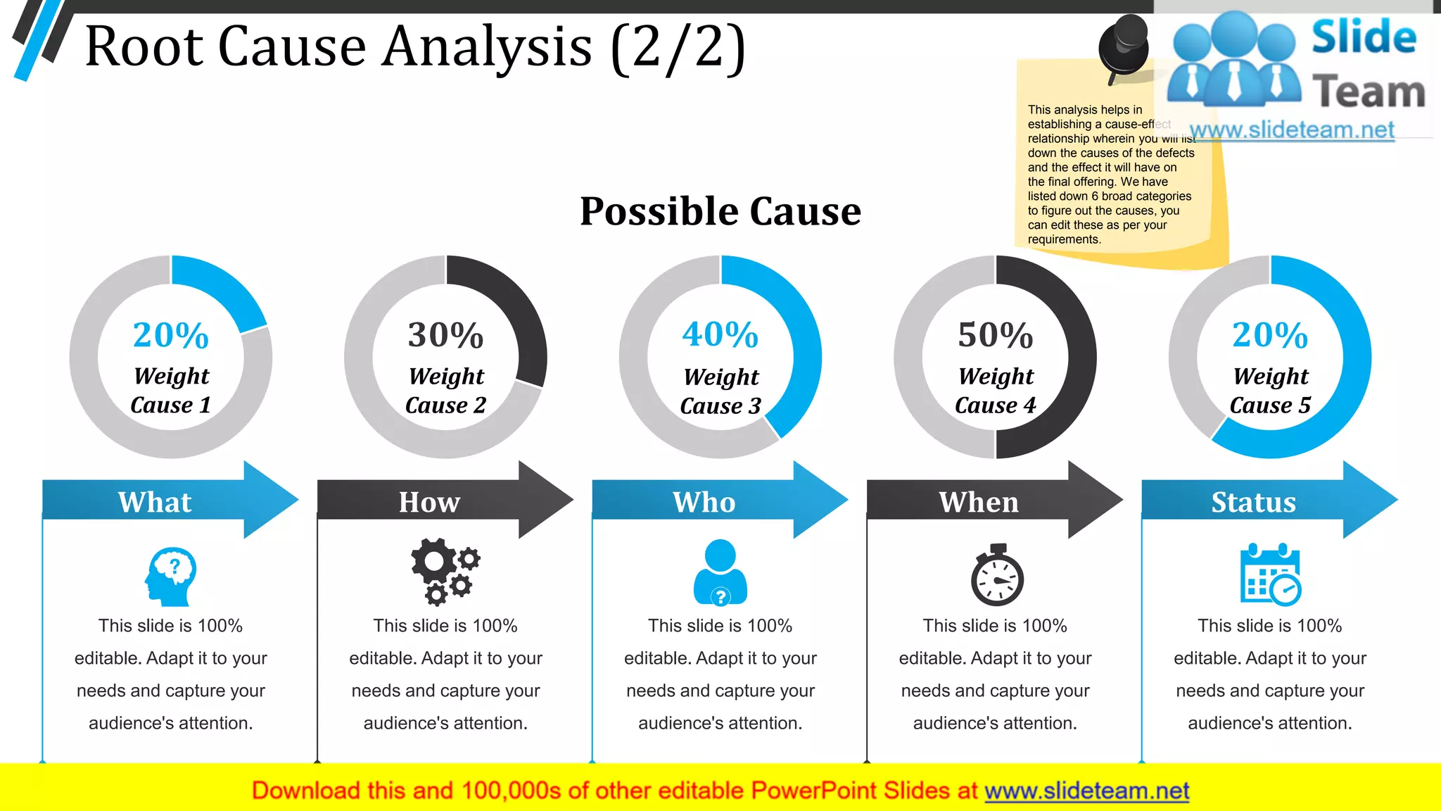 Root Cause Analysis (2/2)
20%
Weight
Cause 1
30%
Weight
Cause 2
40%
Weight
Cause 3
50%
Weight
Cause 4
20%
Weight
Cause 5
What
This slide is 100%
editable. Adapt it to your
needs and capture your
audience's attention.
How
This slide is 100%
editable. Adapt it to your
needs and capture your
audience's attention.
Who
This slide is 100%
editable. Adapt it to your
needs and capture your
audience's attention.
When
This slide is 100%
editable. Adapt it to your
needs and capture your
audience's attention.
Status
This slide is 100%
editable. Adapt it to your
needs and capture your
audience's attention.
Possible Cause
25
This analysis helps in
establishing a cause-effect
relationship wherein you will list
down the causes of the defects
and the effect it will have on
the final offering. We have
listed down 6 broad categories
to figure out the causes, you
can edit these as per your
requirements.
 