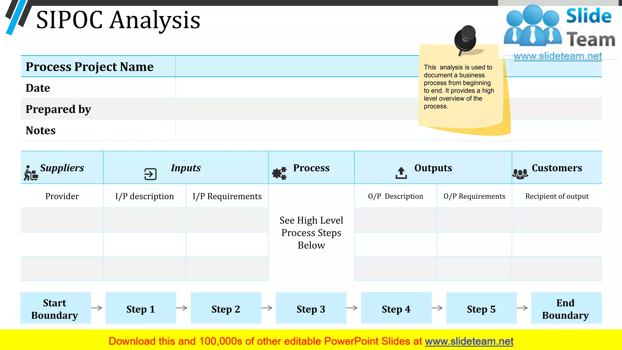 SIPOC Analysis
29
Process Project Name
Date
Prepared by
Notes
Suppliers Inputs Process Outputs Customers
Provider I/P description I/P Requirements
See High Level
Process Steps
Below
O/P Description O/P Requirements Recipient of output
Start
Boundary
End
Boundary
Step 1 Step 2 Step 3 Step 4 Step 5
This analysis is used to
document a business
process from beginning
to end. It provides a high
level overview of the
process.
 