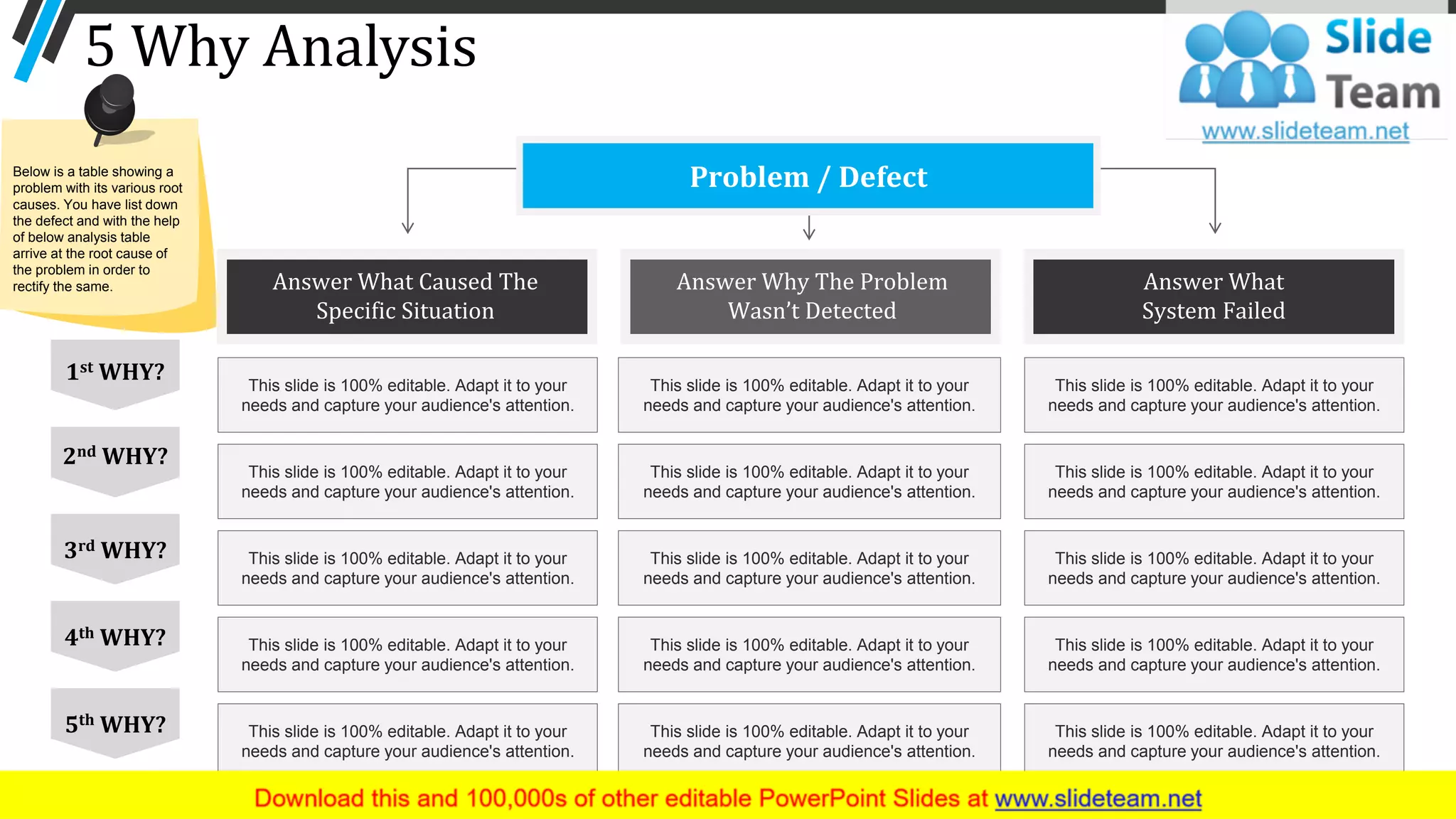 5 Why Analysis
1st WHY?
2nd WHY?
3rd WHY?
4th WHY?
5th WHY?
Problem / Defect
Answer What Caused The
Specific Situation
This slide is 100% editable. Adapt it to your
needs and capture your audience's attention.
This slide is 100% editable. Adapt it to your
needs and capture your audience's attention.
This slide is 100% editable. Adapt it to your
needs and capture your audience's attention.
This slide is 100% editable. Adapt it to your
needs and capture your audience's attention.
This slide is 100% editable. Adapt it to your
needs and capture your audience's attention.
Answer Why The Problem
Wasn’t Detected
This slide is 100% editable. Adapt it to your
needs and capture your audience's attention.
This slide is 100% editable. Adapt it to your
needs and capture your audience's attention.
This slide is 100% editable. Adapt it to your
needs and capture your audience's attention.
This slide is 100% editable. Adapt it to your
needs and capture your audience's attention.
This slide is 100% editable. Adapt it to your
needs and capture your audience's attention.
Answer What
System Failed
This slide is 100% editable. Adapt it to your
needs and capture your audience's attention.
This slide is 100% editable. Adapt it to your
needs and capture your audience's attention.
This slide is 100% editable. Adapt it to your
needs and capture your audience's attention.
This slide is 100% editable. Adapt it to your
needs and capture your audience's attention.
This slide is 100% editable. Adapt it to your
needs and capture your audience's attention.
30
Below is a table showing a
problem with its various root
causes. You have list down
the defect and with the help
of below analysis table
arrive at the root cause of
the problem in order to
rectify the same.
 