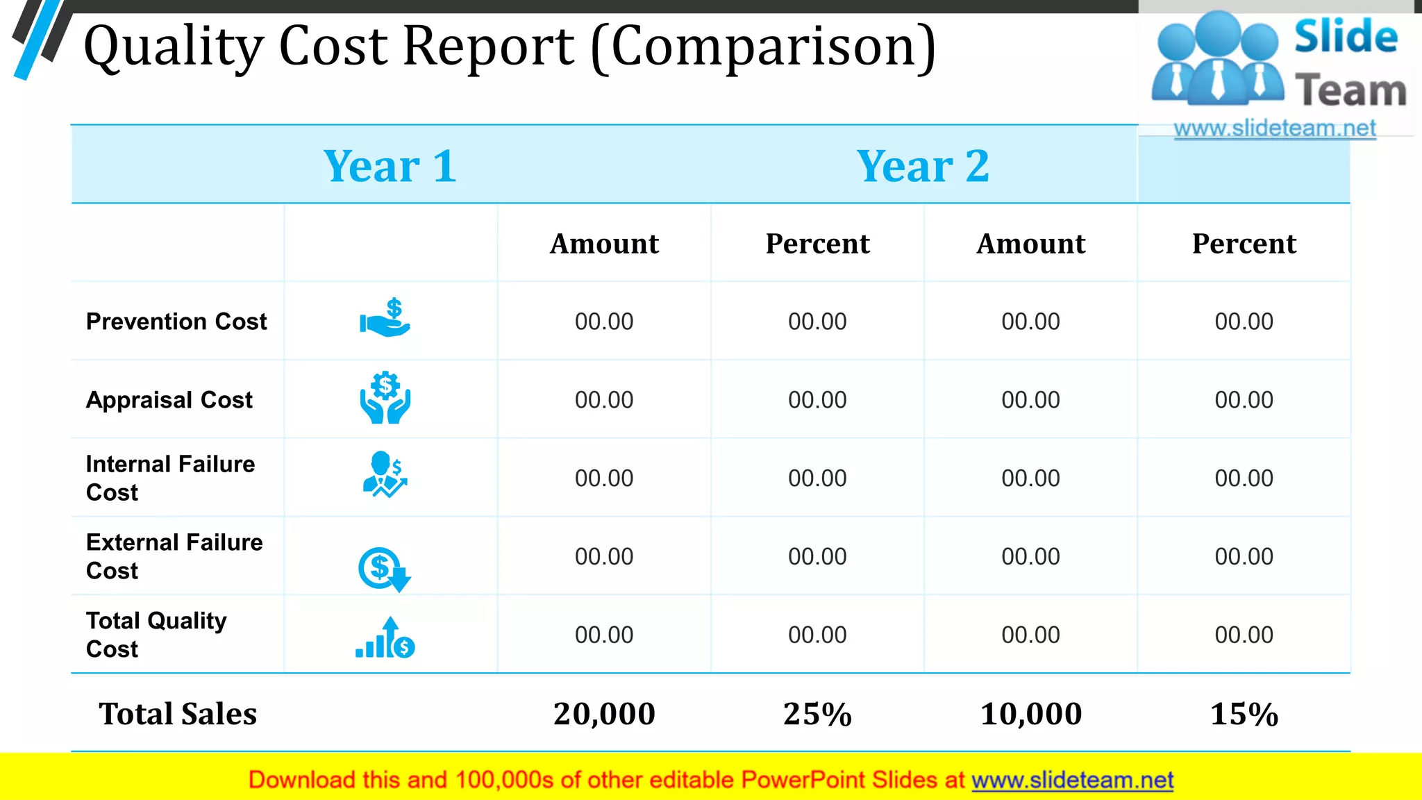 Quality Cost Report (Comparison)
Year 1 Year 2
Amount Percent Amount Percent
Prevention Cost 00.00 00.00 00.00 00.00
Appraisal Cost 00.00 00.00 00.00 00.00
Internal Failure
Cost
00.00 00.00 00.00 00.00
External Failure
Cost
00.00 00.00 00.00 00.00
Total Quality
Cost
00.00 00.00 00.00 00.00
Total Sales 20,000 25% 10,000 15%
36
 