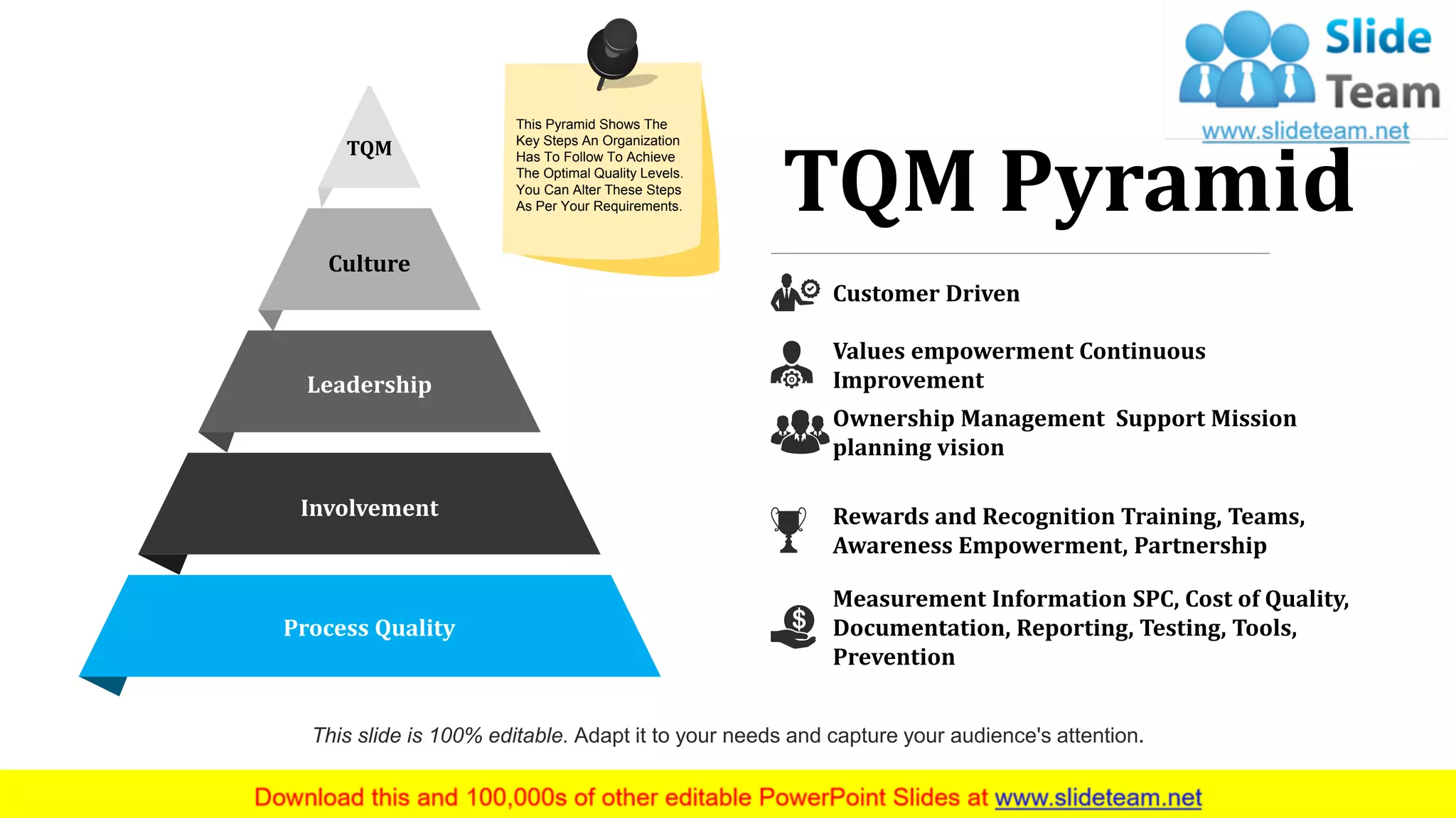 4
TQM Pyramid
TQM
Culture
Leadership
Involvement
Process Quality
This slide is 100% editable. Adapt it to your needs and capture your audience's attention.
Customer Driven
Values empowerment Continuous
Improvement
Rewards and Recognition Training, Teams,
Awareness Empowerment, Partnership
Measurement Information SPC, Cost of Quality,
Documentation, Reporting, Testing, Tools,
Prevention
Ownership Management Support Mission
planning vision
This Pyramid Shows The
Key Steps An Organization
Has To Follow To Achieve
The Optimal Quality Levels.
You Can Alter These Steps
As Per Your Requirements.
 