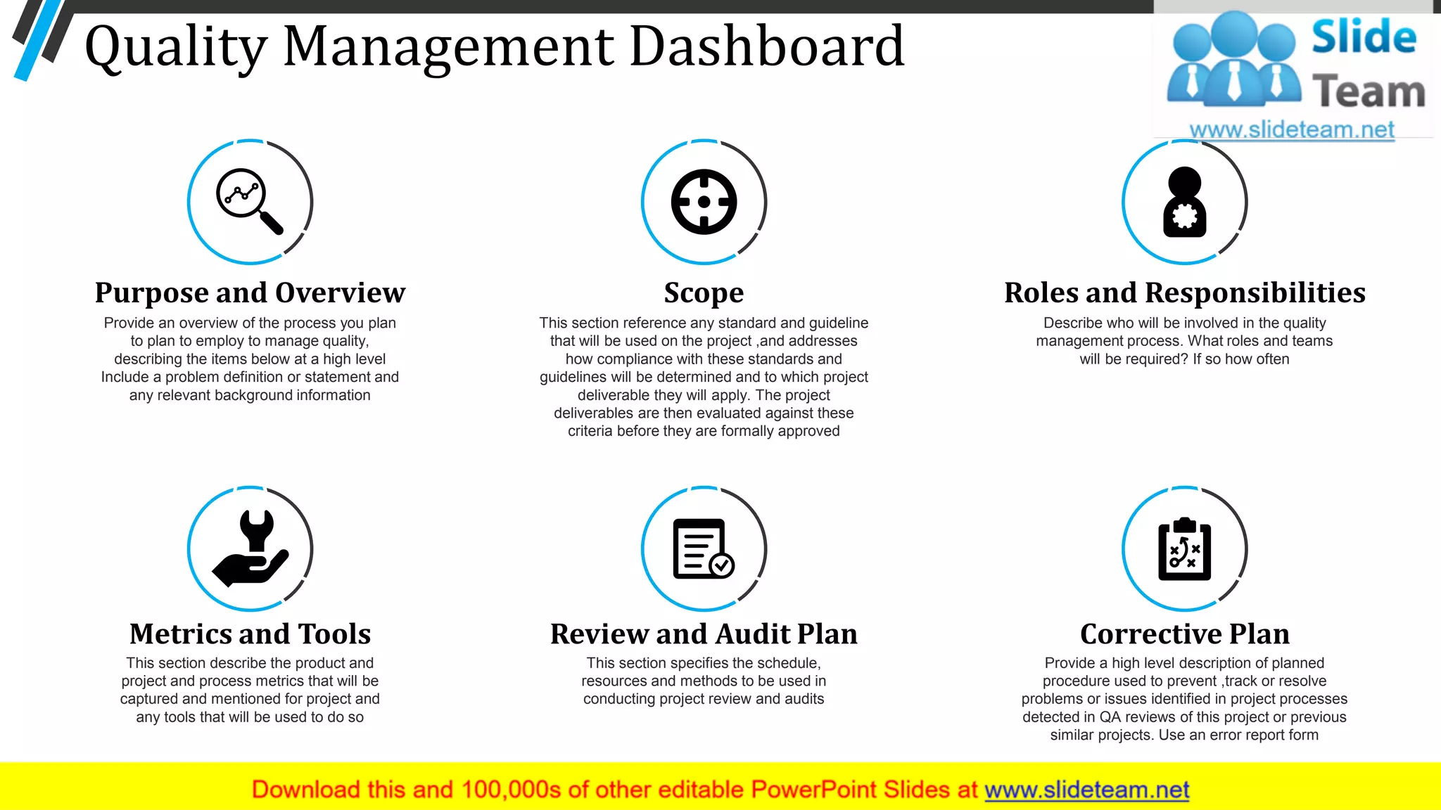 Quality Management Dashboard
Scope
This section reference any standard and guideline
that will be used on the project ,and addresses
how compliance with these standards and
guidelines will be determined and to which project
deliverable they will apply. The project
deliverables are then evaluated against these
criteria before they are formally approved
Review and Audit Plan
This section specifies the schedule,
resources and methods to be used in
conducting project review and audits
Purpose and Overview
Provide an overview of the process you plan
to plan to employ to manage quality,
describing the items below at a high level
Include a problem definition or statement and
any relevant background information
Metrics and Tools
This section describe the product and
project and process metrics that will be
captured and mentioned for project and
any tools that will be used to do so
Describe who will be involved in the quality
management process. What roles and teams
will be required? If so how often
Roles and Responsibilities
Corrective Plan
Provide a high level description of planned
procedure used to prevent ,track or resolve
problems or issues identified in project processes
detected in QA reviews of this project or previous
similar projects. Use an error report form
40
 