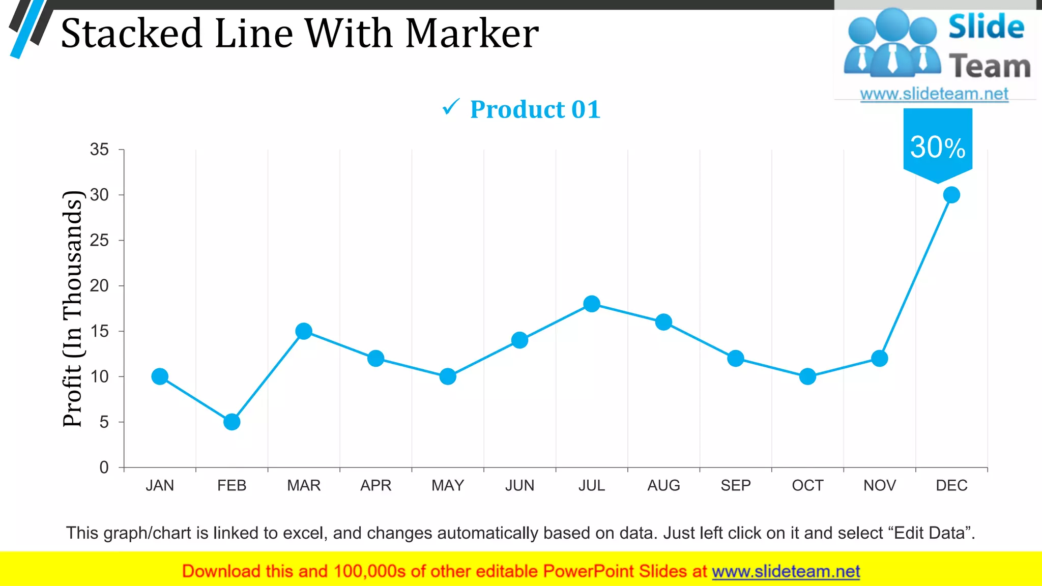 Stacked Line With Marker
0
5
10
15
20
25
30
35
JAN FEB MAR APR MAY JUN JUL AUG SEP OCT NOV DEC
Profit(InThousands)
30%
✓ Product 01
45
This graph/chart is linked to excel, and changes automatically based on data. Just left click on it and select “Edit Data”.
 