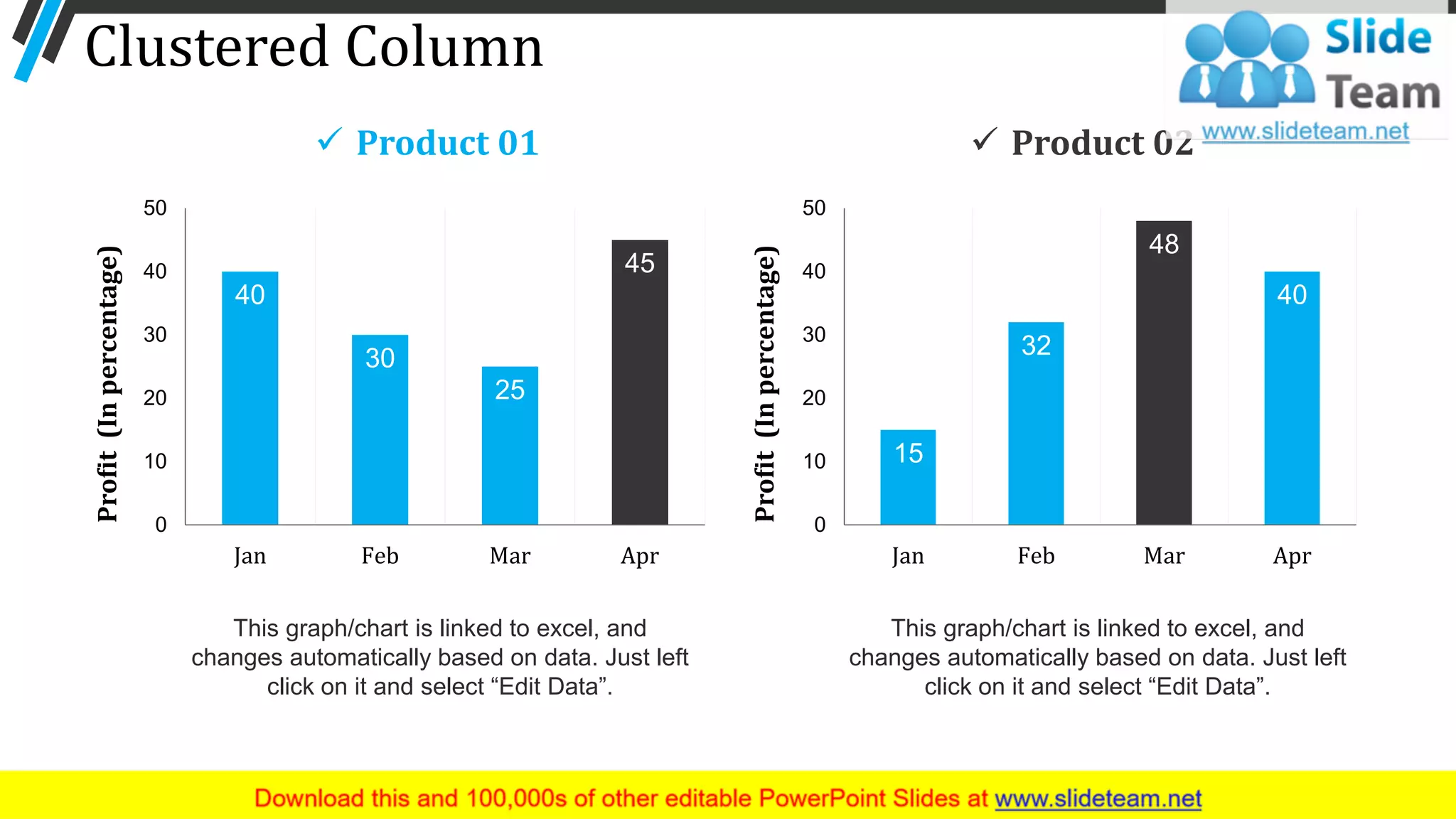 Clustered Column
This graph/chart is linked to excel, and
changes automatically based on data. Just left
click on it and select “Edit Data”.
15
32
48
40
0
10
20
30
40
50
Jan Feb Mar Apr
Profit(Inpercentage)
This graph/chart is linked to excel, and
changes automatically based on data. Just left
click on it and select “Edit Data”.
40
30
25
45
0
10
20
30
40
50
Jan Feb Mar Apr
Profit(Inpercentage)
✓ Product 01 ✓ Product 02
47
 