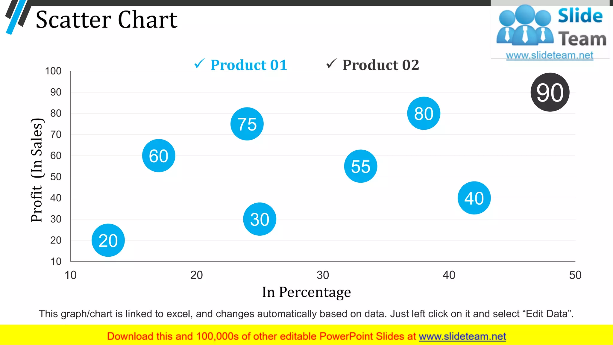 Scatter Chart
20
60
30
40
75
55
80
90
10
20
30
40
50
60
70
80
90
100
10 20 30 40 50
Profit(InSales)
✓ Product 01 ✓ Product 02
In Percentage
48
This graph/chart is linked to excel, and changes automatically based on data. Just left click on it and select “Edit Data”.
 