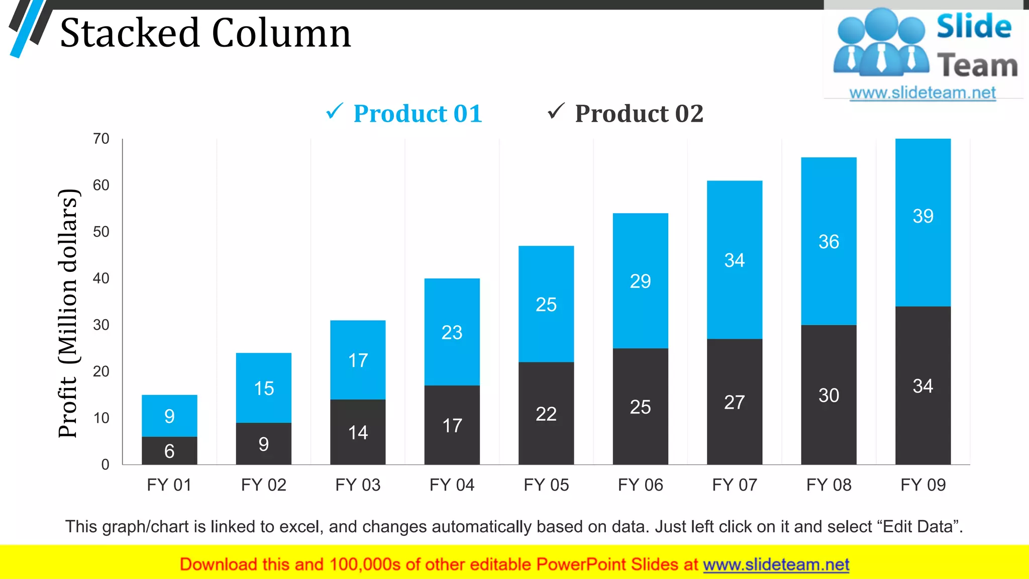 Stacked Column
6 9
14 17
22 25 27 30 34
9
15
17
23
25
29
34
36
39
0
10
20
30
40
50
60
70
FY 01 FY 02 FY 03 FY 04 FY 05 FY 06 FY 07 FY 08 FY 09
Profit(Milliondollars)
✓ Product 01 ✓ Product 02
49
This graph/chart is linked to excel, and changes automatically based on data. Just left click on it and select “Edit Data”.
 