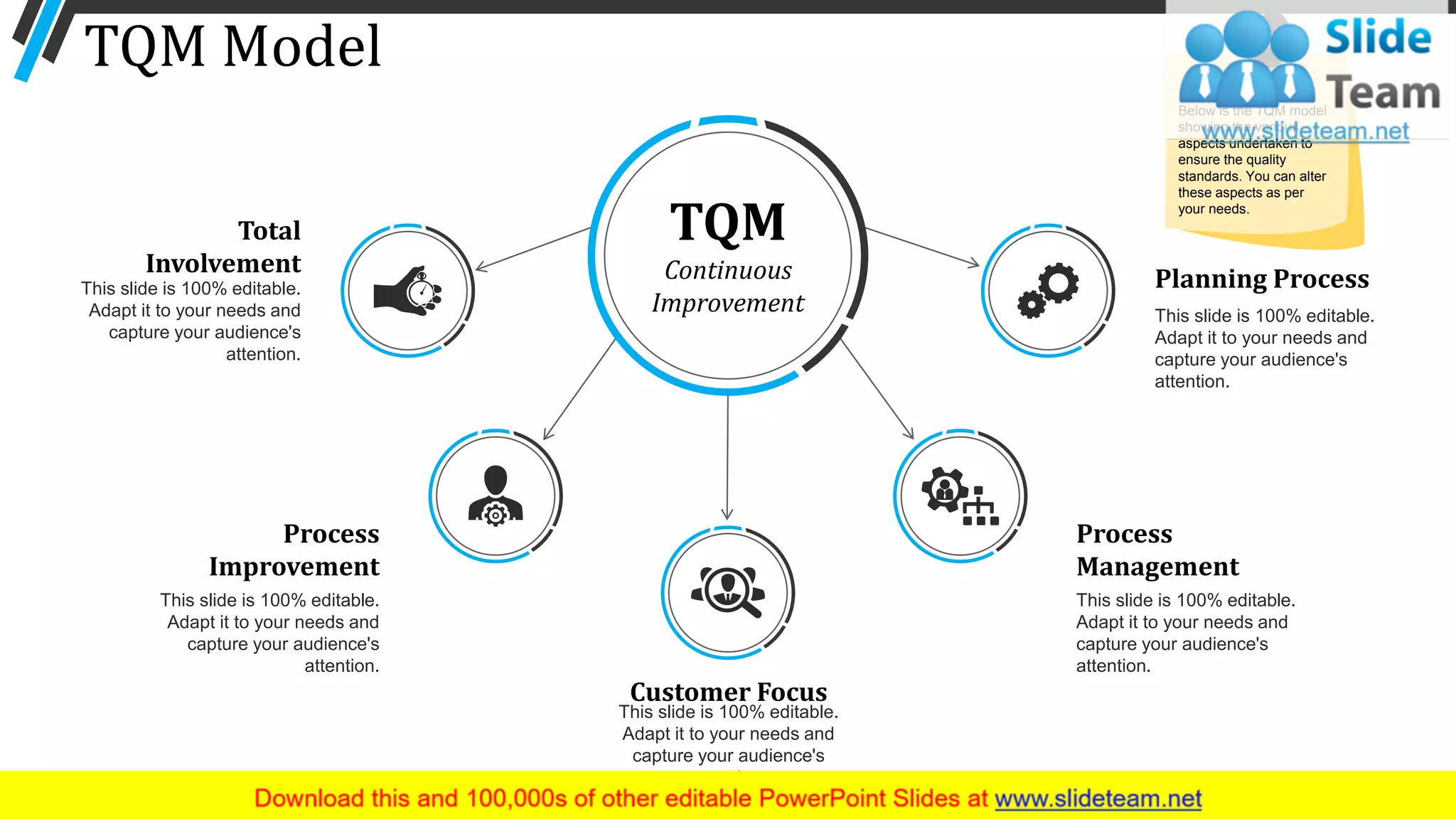 TQM Model
TQM
Continuous
Improvement
This slide is 100% editable.
Adapt it to your needs and
capture your audience's
attention.
Customer Focus
This slide is 100% editable.
Adapt it to your needs and
capture your audience's
attention.
Process
Management
This slide is 100% editable.
Adapt it to your needs and
capture your audience's
attention.
Process
Improvement
This slide is 100% editable.
Adapt it to your needs and
capture your audience's
attention.
Planning ProcessThis slide is 100% editable.
Adapt it to your needs and
capture your audience's
attention.
Total
Involvement
5
Below is the TQM model
showing the various
aspects undertaken to
ensure the quality
standards. You can alter
these aspects as per
your needs.
 