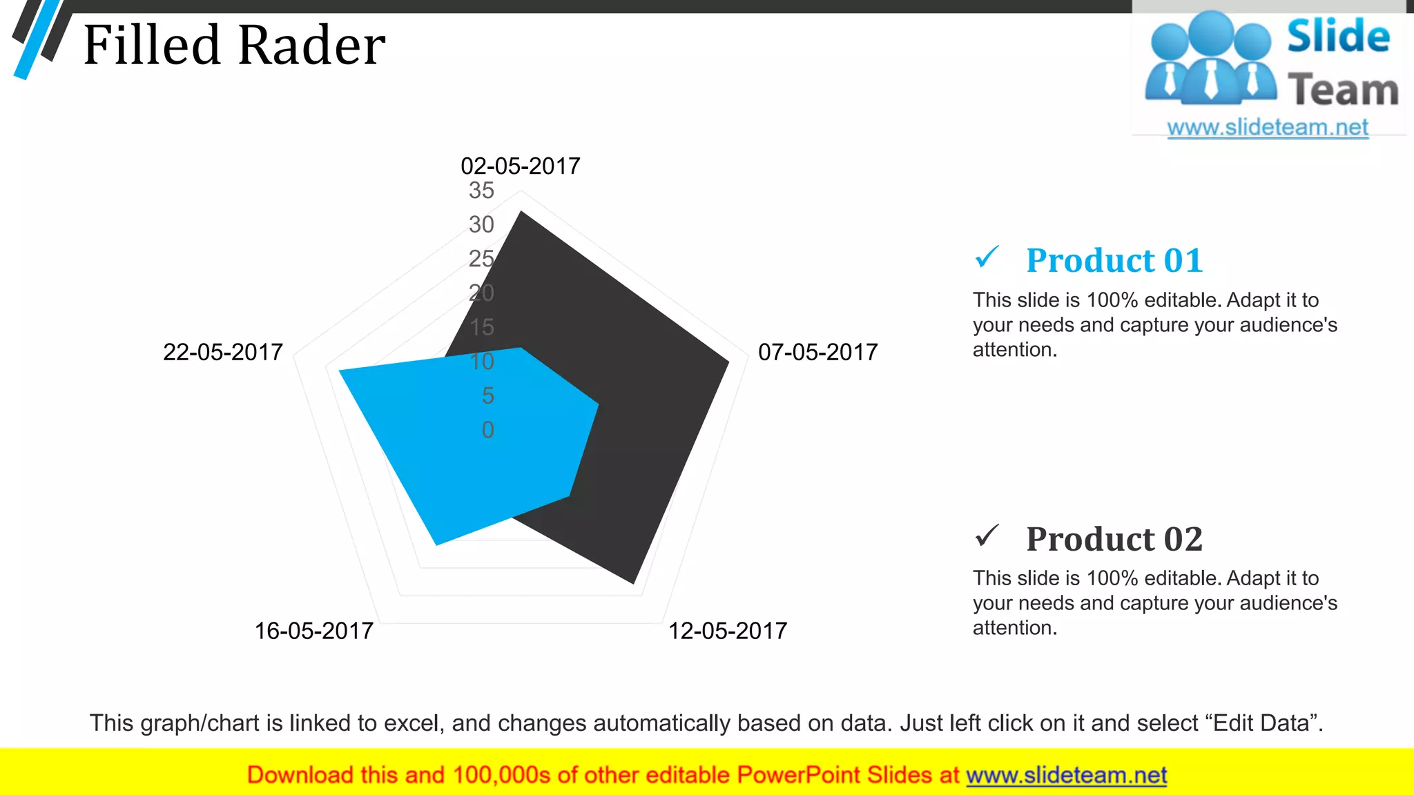 Filled Rader
This slide is 100% editable. Adapt it to
your needs and capture your audience's
attention.
✓ Product 01
This slide is 100% editable. Adapt it to
your needs and capture your audience's
attention.
✓ Product 02
0
5
10
15
20
25
30
35
02-05-2017
07-05-2017
12-05-201716-05-2017
22-05-2017
50
This graph/chart is linked to excel, and changes automatically based on data. Just left click on it and select “Edit Data”.
 