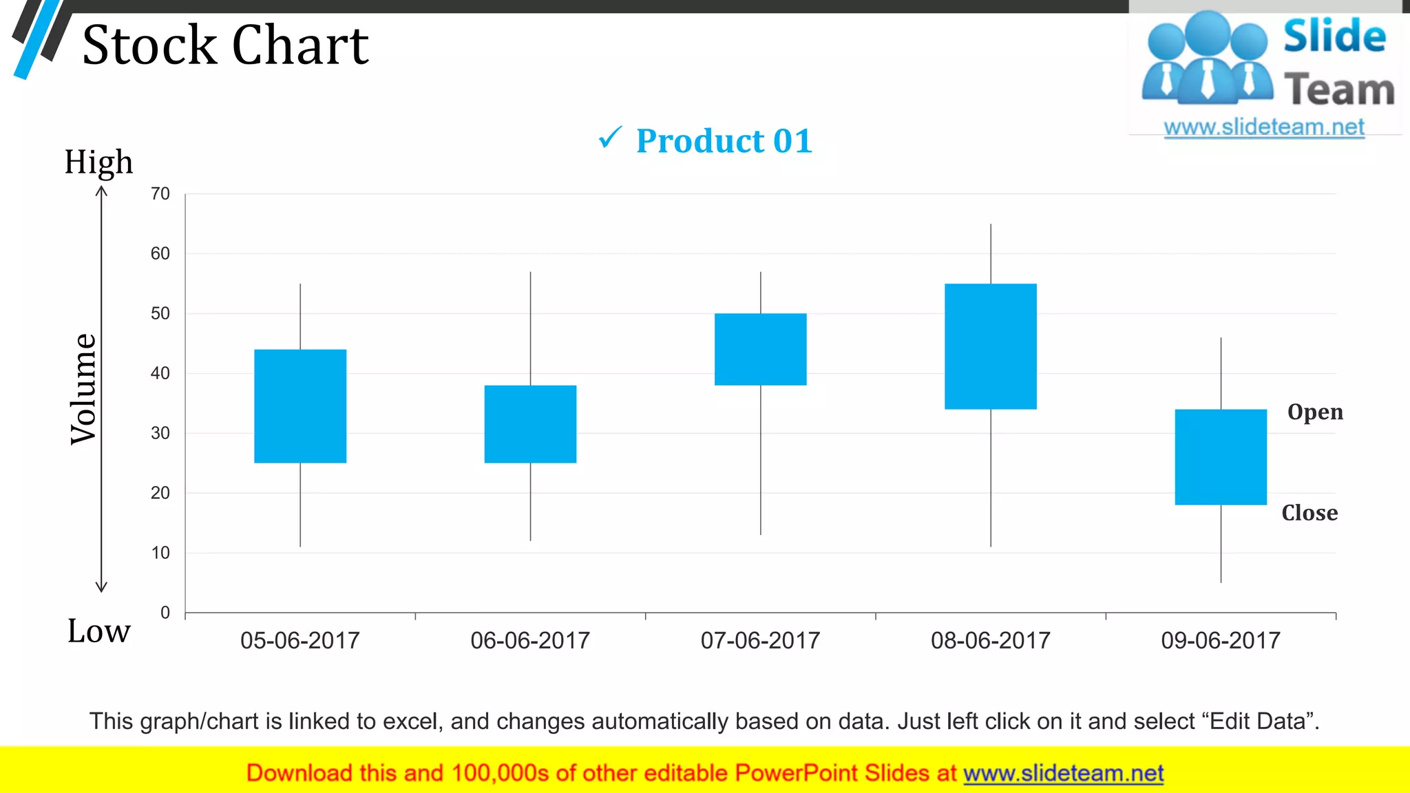 Stock Chart
High
Low
Volume
0
10
20
30
40
50
60
70
05-06-2017 06-06-2017 07-06-2017 08-06-2017 09-06-2017
Close
Open
✓ Product 01
51
This graph/chart is linked to excel, and changes automatically based on data. Just left click on it and select “Edit Data”.
 
