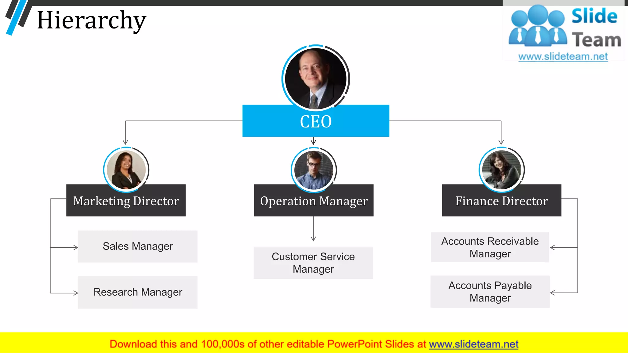 Hierarchy
69
CEO
Sales Manager
Research Manager
Marketing Director
Accounts Receivable
Manager
Accounts Payable
Manager
Finance Director
Customer Service
Manager
Operation Manager
 