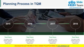Quality Management System PowerPoint Presentation Slides | PPT