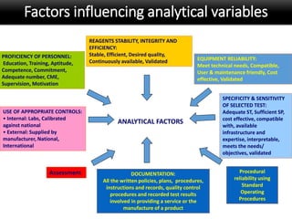 Factors influencing analytical variables
EQUIPMENT RELIABILITY:
Meet technical needs, Compatible,
User & maintenance friendly, Cost
effective, Validated
Procedural
reliability using
Standard
Operating
Procedures
REAGENTS STABILITY, INTEGRITY AND
EFFICIENCY:
Stable, Efficient, Desired quality,
Continuously available, Validated
SPECIFICITY & SENSITIVITY
OF SELECTED TEST:
Adequate ST, Sufficient SP,
cost effective, compatible
with, available
infrastructure and
expertise, interpretable,
meets the needs/
objectives, validated
PROFICIENCY OF PERSONNEL:
Education, Training, Aptitude,
Competence, Commitment,
Adequate number, CME,
Supervision, Motivation
USE OF APPROPRIATE CONTROLS:
• Internal: Labs, Calibrated
against national
• External: Supplied by
manufacturer, National,
International
DOCUMENTATION:
All the written policies, plans, procedures,
instructions and records, quality control
procedures and recorded test results
involved in providing a service or the
manufacture of a product
Assessment
ANALYTICAL FACTORS
 