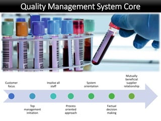 Quality Management System Core
Customer
focus
Top
management
initiation
Involve all
staff
Process
oriented
approach
System
orientation
Factual
decision
making
Mutually
beneficial
supplier
relationship
 