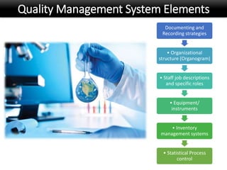 Quality Management System Elements
Documenting and
Recording strategies
• Organizational
structure (Organogram)
• Staff job descriptions
and specific roles
• Equipment/
instruments
• Inventory
management systems
• Statistical Process
control
 