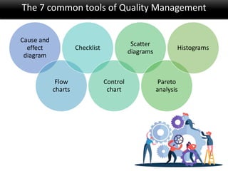 The 7 common tools of Quality Management
Cause and
effect
diagram
Flow
charts
Checklist
Control
chart
Scatter
diagrams
Pareto
analysis
Histograms
 
