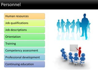 Personnel
Human resources
Job qualifications
Job descriptions
Orientation
Training
Competency assessment
Professional development
Continuing education
 