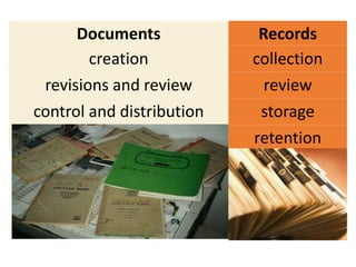 Documents Records
creation collection
revisions and review review
control and distribution storage
retention
 