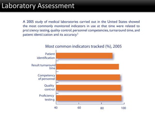 Laboratory Assessment
 