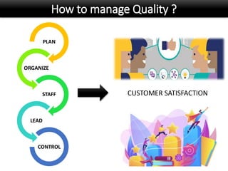 How to manage Quality ?
PLAN
ORGANIZE
STAFF
LEAD
CONTROL
CUSTOMER SATISFACTION
 