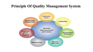 Quality Management System | PPTX