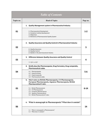 Table of Contents
Topics no. Head of Topics Page no.
01
1. Quality Management system in Pharmaceutical Industry
1-2
1.1 Pharmaceutical Development
1.2 Analytical method development
1.3 Objectives
1.4 Elements of Pharmaceutical Quality System
02
2. Quality Assurance and Quality Control in Pharmaceutical Industry
3
2.1 Quality Assurance
2.2 Quality Control
2.3 QA/QC in the pharmaceutical industry
03
3. Difference between Quality Assurance and Quality Control
4
3.1 Q/A vs Q/C
04
4. Briefly describe Pharmacopoeia, Drug Formulary, Drug compendia,
Pharmaceutical codex
5-6
4.1 Pharmacopoeia
4.2 Drug Formulary
4.3 Drug Compendia
4.4 Pharmaceutical codex
05
5. Short notes on British Pharmacopoeia, US Pharmacopoeia,
European Pharmacopoeia, Japanese Pharmacopoeia, British
Pharmaceutical Codex
6-14
5.1 British Pharmacopoeia
5.2 US Pharmacopoeia
5.3 European Pharmacopoeia
5.4 Japanese Pharmacopoeia
5.5 British Pharmaceutical Codex
06
6. What is monograph in Pharmacopoeia? What does it contain?
14
6.1 What is monograph in Pharmacopoeia?
6.2 What does it contain?
 