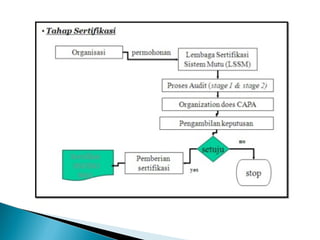 Quality management system (qms)