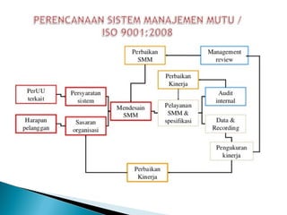 Quality management system (qms)