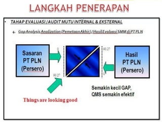 Quality management system (qms)