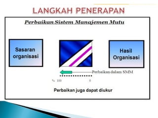 Quality management system (qms)