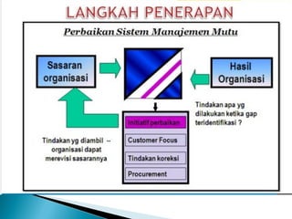 Quality management system (qms)