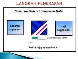 Quality management system (qms)