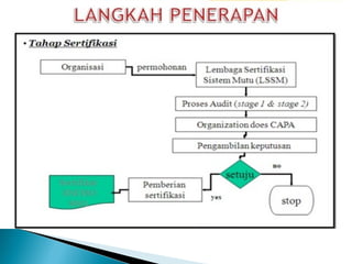 Quality management system (qms)