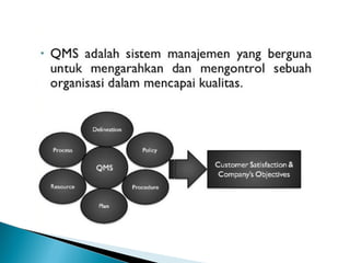 Quality management system (qms)