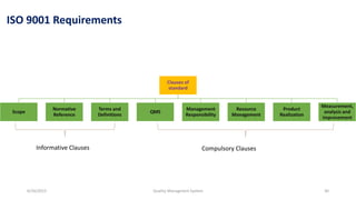 Quality management systems | PPSX