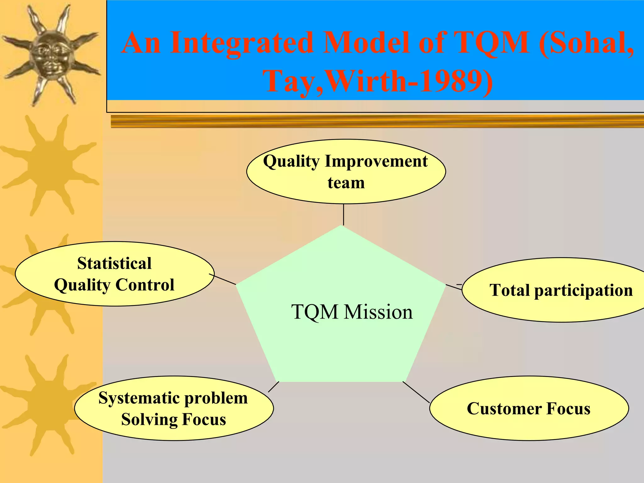Quality management systems | PPTX