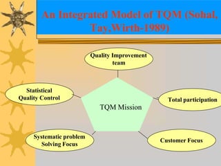 Quality management systems | PPTX