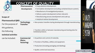 TREY
research
11
CONCEPT OF QUALITY
Scope of
Pharmaceutical QMS
For the purpose of
this guidance,
the following
technical activities
can be included:
Pharmaceutical
Development:
• Drug substance development.
• Formulation development (including container/closure system).
• Manufacture of investigational products.
• Delivery system development (where relevant).
• Manufacturing process development and scale-up.
• Analytical method development.
Technology
Transfer:
• New product transfers during development through manufacturing.
• Transfers within or between manufacturing and testing sites for
marketed products.
Commercial
Manu-
facturing:
• Acquisition and control of materials.
• Provision of facilities, utilities and equipment.
• Production (including packaging and labeling).
• Quality control and assurance.
 