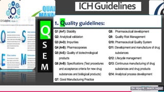 TREY
research
ICHGuidelines
Q
S
E
M
16
1. Quality guidelines:
 