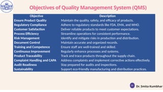 Store Qms Objectives Examples Quality Management Systems An Overview.pptx