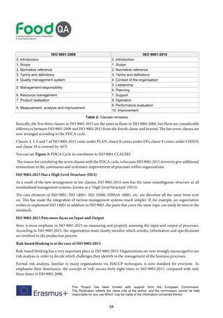 54
This Project has been funded with support form the European Commission.
This Publication reflects the views only of the author, and the commission cannot be held
responsible for any use Which may be made of the information contained therein
ISO 9001:2008 ISO 9001:2015
0. Introduction 0. Introduction
1. Scope 1. Scope
2. Normative reference 2. Normative reference
3. Terms and definitions 3. Terms and definitions
4. Quality management system 4. Context of the organisation
5. Management responsibility
5. Leadership
6. Planning
6. Resource management 7. Support
7. Product realisation 8. Operation
8. Measurement, analysis and improvement
9. Performance evaluation
10. Improvement
Table 2: Clauses revisions.
Basically, the first three clauses in ISO 9001:2015 are the same as those in ISO 9001:2008, but there are considerable
differences between ISO 9001:2008 and ISO 9001:2015 from the fourth clause and beyond. The last seven clauses are
now arranged according to the PDCA cycle.
Clauses 4, 5, 6 and 7 of ISO 9001:2015 come under PLAN, clause 8 comes under DO, clause 9 comes under CHECK
and clause 10 is covered by ACT.
You can see Figure 3: PDCA Cycle in correlation to ISO 9001 CLAUSES
The reason for correlating the seven clauses with the PDCA cycle, is because ISO 9001:2015 strives to give additional
momentum to the continuous and systematic improvement of processes within organizations.
ISO 9001:2015 Has a High Level Structure (HLS)
As a result of the new arrangement in ten clauses, ISO 9001:2015 now has the same unambiguous structure as all
standardised management systems, known as a ‘High Level Structure’ (HLS).
The core elements of ISO 9001, ISO 14001, ISO 22000, OHSAS 18001, etc. are therefore all the same from now
on. This has made the integration of various management systems much simpler. If, for example, an organization
wishes to implement ISO 14001 in addition to ISO 9001, the parts that cover the same topic can easily be seen in the
standards.
ISO 9001:2015 Puts more focus on Input and Output
there is more emphasis in ISO 9001:2015 on measuring and properly assessing the input and output of processes.
According to ISO 9001:2015, the organization must closely monitor which articles, information and specifications
are involved in the production process.
Risk-based thinking is at the core of ISO 9001:2015
Risk-based thinking has a very important place in ISO 9001:2015. Organizations are now strongly encouraged to use
risk analysis in order to decide which challenges they identify in the management of the business processes.
Formal risk analysis, familiar to many organizations via HACCP techniques, is now standard for everyone. To
emphasize their dominance, the concept of ’risk’ occurs forty-eight times in ISO 9001:2015, compared with only
three times in ISO 9001:2008.
 