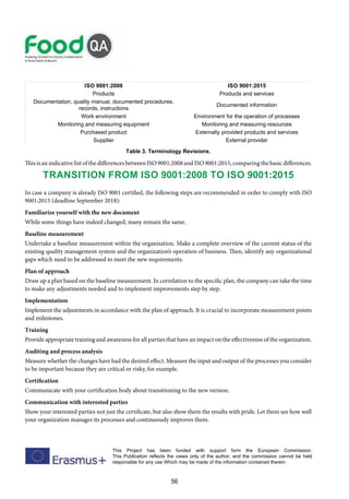 56
This Project has been funded with support form the European Commission.
This Publication reflects the views only of the author, and the commission cannot be held
responsible for any use Which may be made of the information contained therein
ISO 9001:2008 ISO 9001:2015
Products Products and services
Documentation, quality manual, documented procedures,
records, instructions
Documented information
Work environment Environment for the operation of processes
Monitoring and measuring equipment Monitoring and measuring resources
Purchased product Externally provided products and services
Supplier External provider
Table 3. Terminology Revisions.
This is an indicative list of the differences between ISO 9001:2008 and ISO 9001:2015, comparing the basic differences.
transition from ISO 9001:2008 to ISO 9001:2015
In case a company is already ISO 9001 certified, the following steps are recommended in order to comply with ISO
9001:2015 (deadline September 2018):
Familiarize yourself with the new document
While some things have indeed changed, many remain the same.
Baseline measurement
Undertake a baseline measurement within the organization. Make a complete overview of the current status of the
existing quality management system and the organization’s operation of business. Then, identify any organizational
gaps which need to be addressed to meet the new requirements.
Plan of approach
Draw up a plan based on the baseline measurement. In correlation to the specific plan, the company can take the time
to make any adjustments needed and to implement improvements step by step.
Implementation
Implement the adjustments in accordance with the plan of approach. It is crucial to incorporate measurement points
and milestones.
Training
Provide appropriate training and awareness for all parties that have an impact on the effectiveness of the organization.
Auditing and process analysis
Measure whether the changes have had the desired effect. Measure the input and output of the processes you consider
to be important because they are critical or risky, for example.
Certification
Communicate with your certification body about transitioning to the new version.
Communication with interested parties
Show your interested parties not just the certificate, but also show them the results with pride. Let them see how well
your organization manages its processes and continuously improves them.
 
