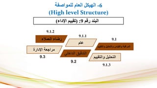 6-‫للمواصفة‬ ‫العام‬ ‫الهيكل‬
(High level Structure)
‫العمالء‬ ‫رضاء‬
‫اإلدارة‬ ‫مراجعة‬
‫عام‬
‫الداخلي‬ ‫التدقيق‬
‫والتقييم‬ ‫والتحليل‬ ‫والقياس‬ ‫المراقبة‬
‫والتقييم‬ ‫التحليل‬
9.1.3
9.2
9.3
9.1
9.1.1
9.1.2
‫رقم‬ ‫البند‬9( :‫اإلداء‬ ‫تقييم‬)
 