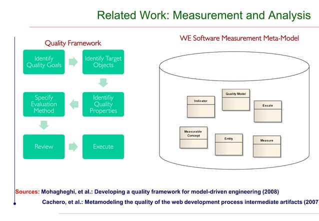 Quality management using mde - an overview | PDF