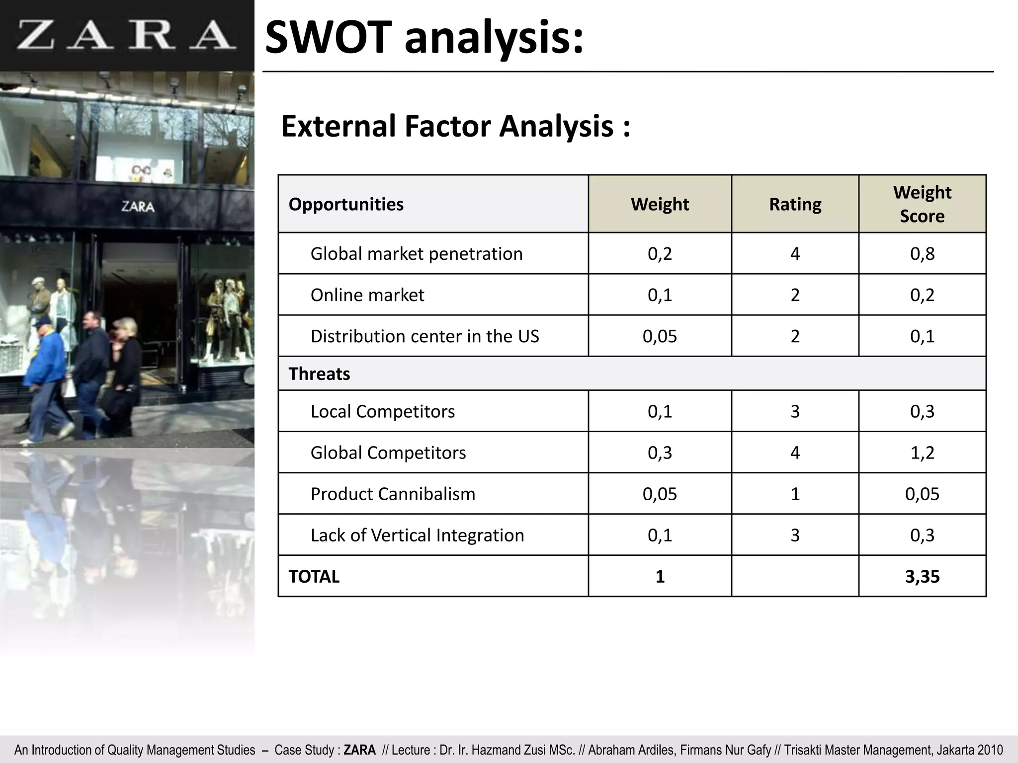 Zara Introduction Quality Management ZARA | PPTX