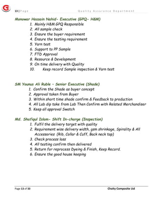 13 | P a g e Q u a l i t y A s s u r a n c e D e p a r t m e n t
Page 13 of 33 Chaity Composite Ltd
Monowar Hossain Nahid- Executive (GPQ- H&M)
1. Mainly H&M GPQ Responsible
2. All sample check
3. Ensure the buyer requirement
4. Ensure the testing requirement
5. Yarn test
6. Support to PP Sample
7. FTD Approval
8. Resource & Development
9. On time delivery with Quality
10. Keep record Sample inspection & Yarn test
SM Younus Ali Ruble – Senior Executive (Shade)
1. Confirm the Shade as buyer concept
2. Approval taken from Buyer
3. Within short time shade confirm & Feedback to production
4. All Lab dip take from Lab Then Confirm with Related Merchandiser
5. Keep all approval Swatch
Md. Shafiqul Islam- Shift In-charge (Inspection)
1. Fulfil the delivery target with quality
2. Requirement wise delivery width, gsm shrinkage, Spirality & All
Accessories (Rib, Collar & Cuff, Back neck tap)
3. Check process loss
4. All testing confirm then delivered
5. Return for reprocess Dyeing & Finish, Keep Record.
6. Ensure the good house keeping
 