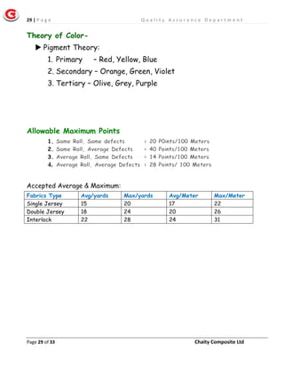 29 | P a g e Q u a l i t y A s s u r a n c e D e p a r t m e n t
Page 29 of 33 Chaity Composite Ltd
Theory of Color-
 Pigment Theory:
1. Primary – Red, Yellow, Blue
2. Secondary – Orange, Green, Violet
3. Tertiary – Olive, Grey, Purple
Allowable Maximum Points
1.
2.
3.
4.
Accepted Average & Maximum:
Fabrics Type Avg/yards Max/yards Avg/Meter Max/Meter
Single Jersey 15 20 17 22
Double Jersey 18 24 20 26
Interlock 22 28 24 31
 