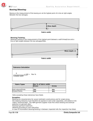 32 | P a g e Q u a l i t y A s s u r a n c e D e p a r t m e n t
Page 32 of 33 Chaity Composite Ltd
Bowing/Skewing:
Bowing is the measurement of the bowing arc at the highest point of a line at right angles
Between the two selvages.
A Bow depth
Fabric width
Skewing/Twisting:
Skewing/Twisting is the measurement of the highest point between a weft thread/row and a
line at right angles between the two selvages/folds.
Skew depth -A
Fabric width
Tolerance Calculation
A
Max %____________ x 100 =
Cuttable width
Fabric Types Max % of fabric width
Woven Jersey
3% 5%
2% 4%
Solid colours/Prints
Stripes/Checks
Rolls exceeding these tolerances have failed.
Exception:
Skewing are characteristics for woven twill/satin constructions and for single jersey.
The skewing tolerance must therefore be agreed on each order separately, and stated on the
“Fabric Technical Data”. The H&M garment supplier must first check twisting and eventual
distortion on garment after:
•Eventual garment treatment.
•Washing according to care instruction.
In case of Inconsistent skewing/twisting in-between inspected rolls the inspection has failed.
 